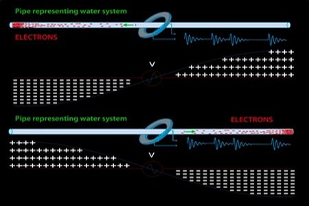 La nature du signal HydroPath