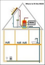 Installation et circuit d'eau en habitation individuelle ou collective